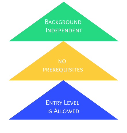 FMAA Eligibility FMAA Eligibility